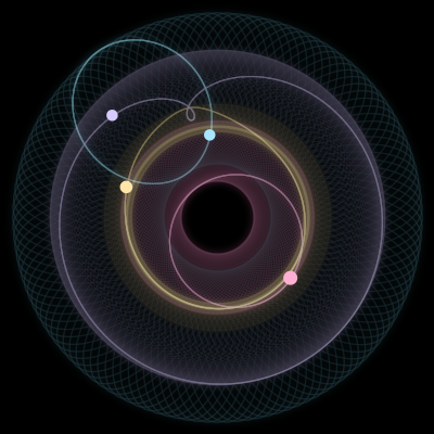 Paths of #1568_4, a 4-body orbit