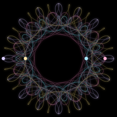 Paths of the 4 bodies of #1574_4
