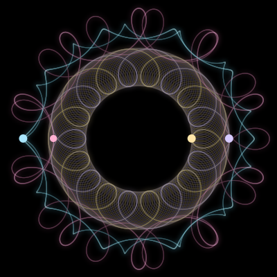 Paths of #1576_4, a 4-body orbit