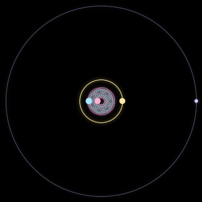 Paths of #1577_4, a 4-body orbit