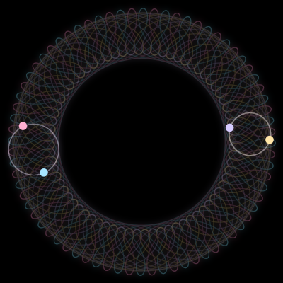 Paths of the 4 bodies of #158_4