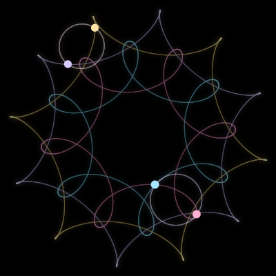 Paths of #1582_4, a 4-body orbit