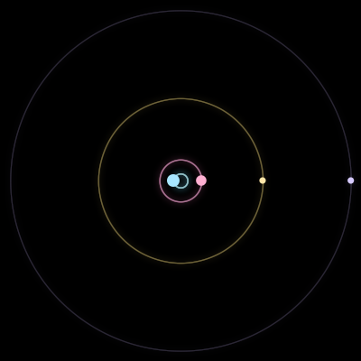 Paths of #1592_4, a 4-body orbit