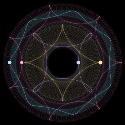 Paths of the 4 bodies of #1595_4