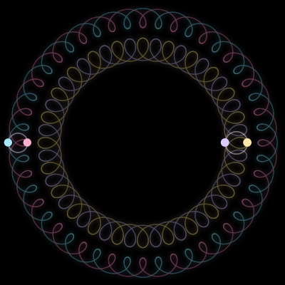 Paths of #1596_4, a 4-body orbit