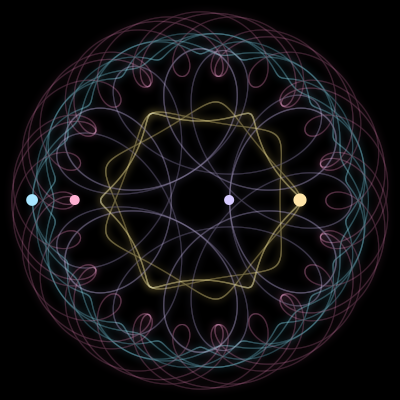 Paths of the 4 bodies of #1599_4