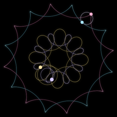Paths of #160_4, a 4-body orbit
