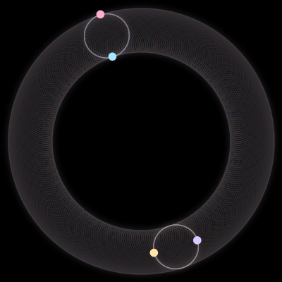 Paths of the 4 bodies of #1608_4