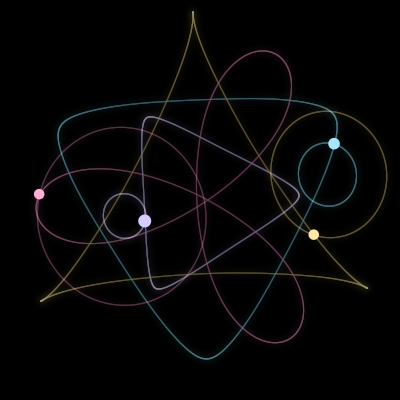 Paths of #1609_4, a 4-body orbit