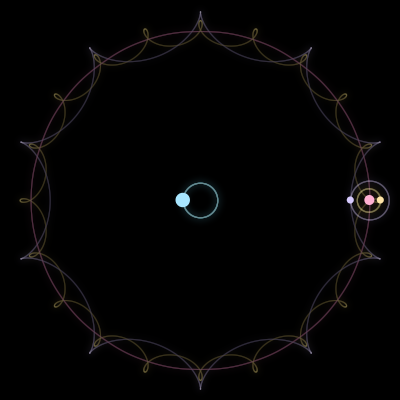Paths of #1619_4, a 4-body orbit
