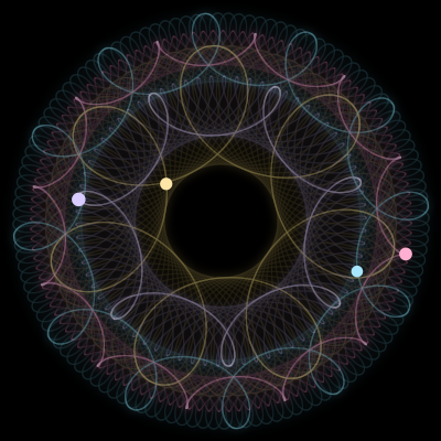 Paths of #1622_4, a 4-body orbit