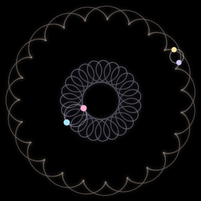 Paths of #1625_4, a 4-body orbit