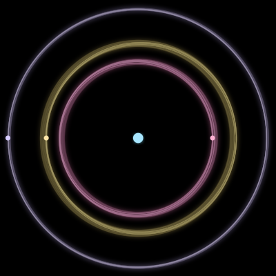 Paths of the 4 bodies of #1632_4
