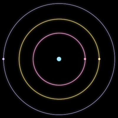 Paths of #1674_4, a 4-body orbit