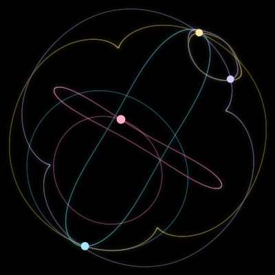 Paths of the 4 bodies of #1675_4