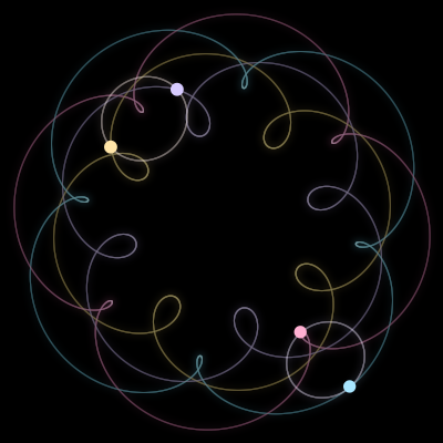 Paths of #1676_4, a 4-body orbit