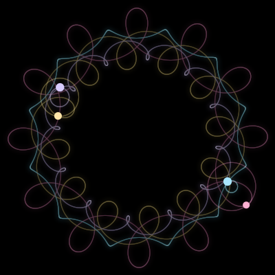 Paths of #1679_4, a 4-body orbit