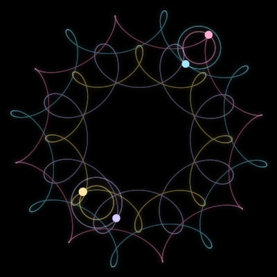 Paths of #171_4, a 4-body orbit