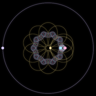 Paths of the 4 bodies of #1730_4