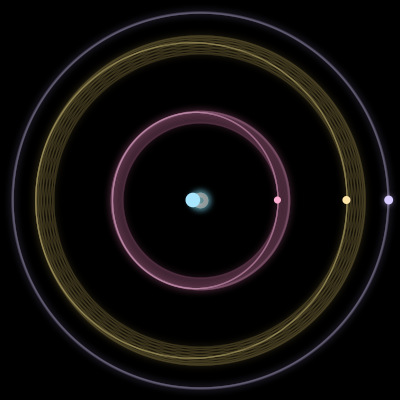 Paths of #1732_4, a 4-body orbit
