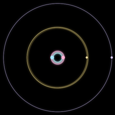 Paths of #1737_4, a 4-body orbit