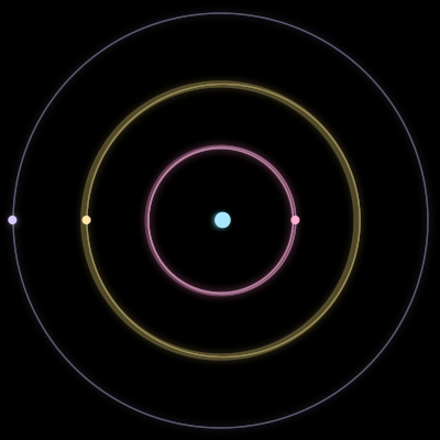 Paths of #1745_4, a 4-body orbit