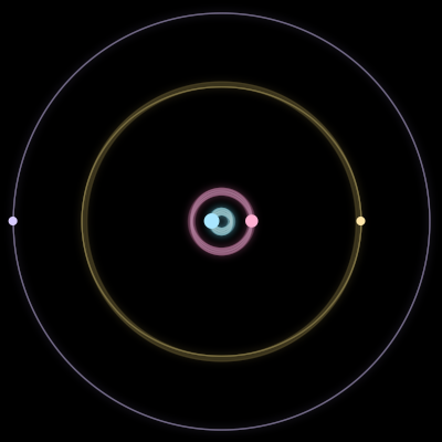Paths of the 4 bodies of #1752_4