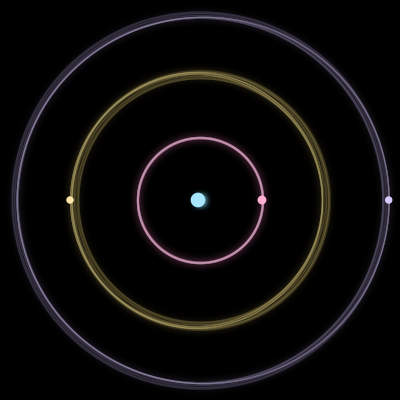Paths of #1756_4, a 4-body orbit