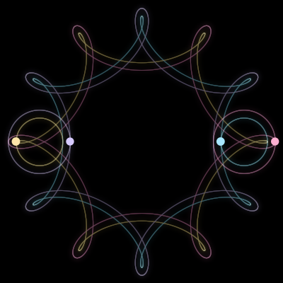 Paths of #1769_4, a 4-body orbit
