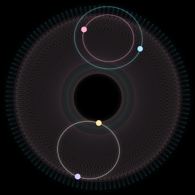 Paths of #1789_4, a 4-body orbit