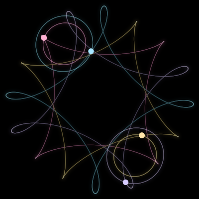 Paths of the 4 bodies of #1793_4