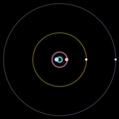Paths of #1796_4, a 4-body orbit