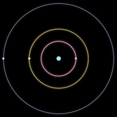 Paths of #1802_4, a 4-body orbit