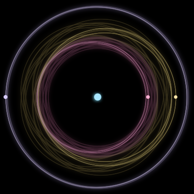 Paths of the 4 bodies of #1806_4
