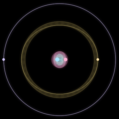 Paths of #1821_4, a 4-body orbit
