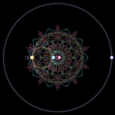 Paths of #1859_4, a 4-body orbit