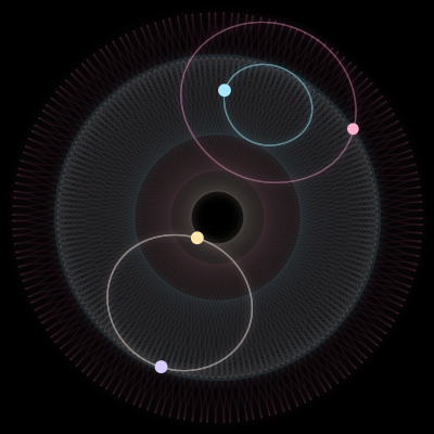Paths of #1860_4, a 4-body orbit