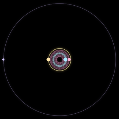 Paths of #1861_4, a 4-body orbit