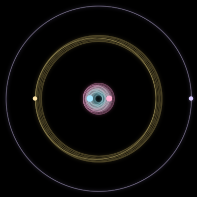 Paths of #1870_4, a 4-body orbit