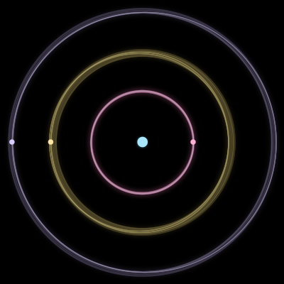 Paths of #1901_4, a 4-body orbit
