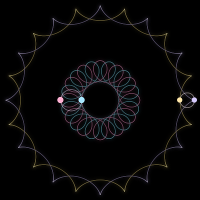 Paths of the 4 bodies of #191_4