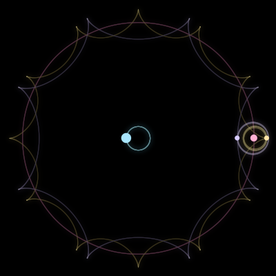 Paths of the 4 bodies of #1929_4