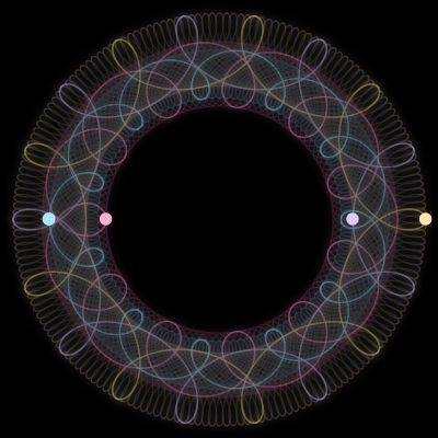 Paths of #1930_4, a 4-body orbit