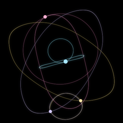 Paths of #1960_4, a 4-body orbit