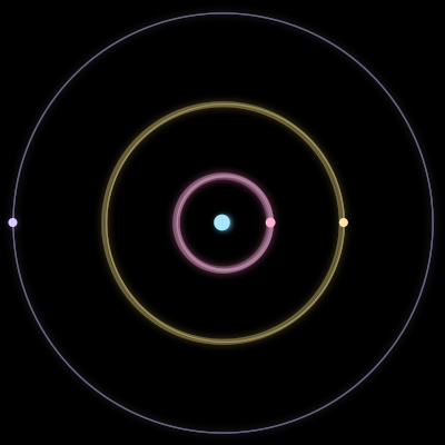 Paths of #1961_4, a 4-body orbit