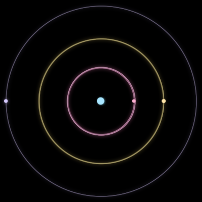 Paths of #1968_4, a 4-body orbit