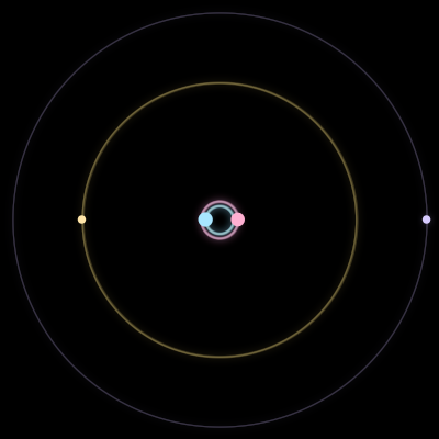 Paths of #1972_4, a 4-body orbit