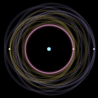 Paths of #1976_4, a 4-body orbit