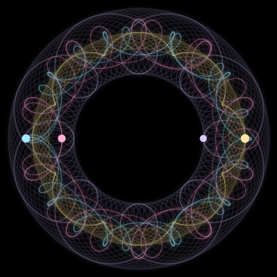 Paths of #1980_4, a 4-body orbit