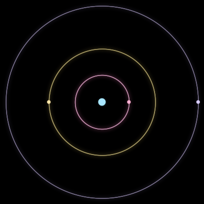 Paths of #1987_4, a 4-body orbit